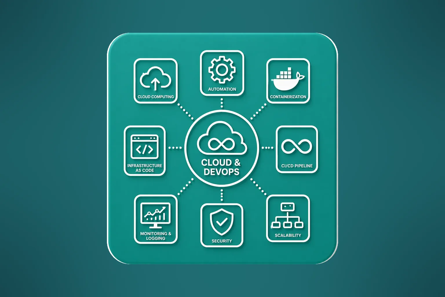 Cloud and DevOps training icons: cloud servers, containers and CI/CD pipeline