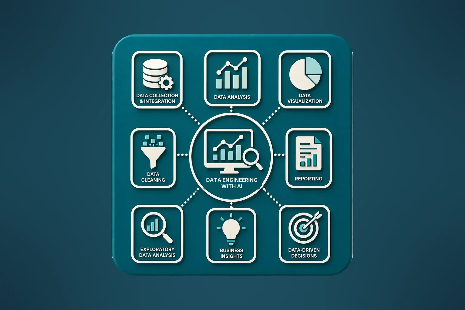 Data Engineering with AI skills: data collection and integration, cleaning, analysis, reporting and data-driven decisions