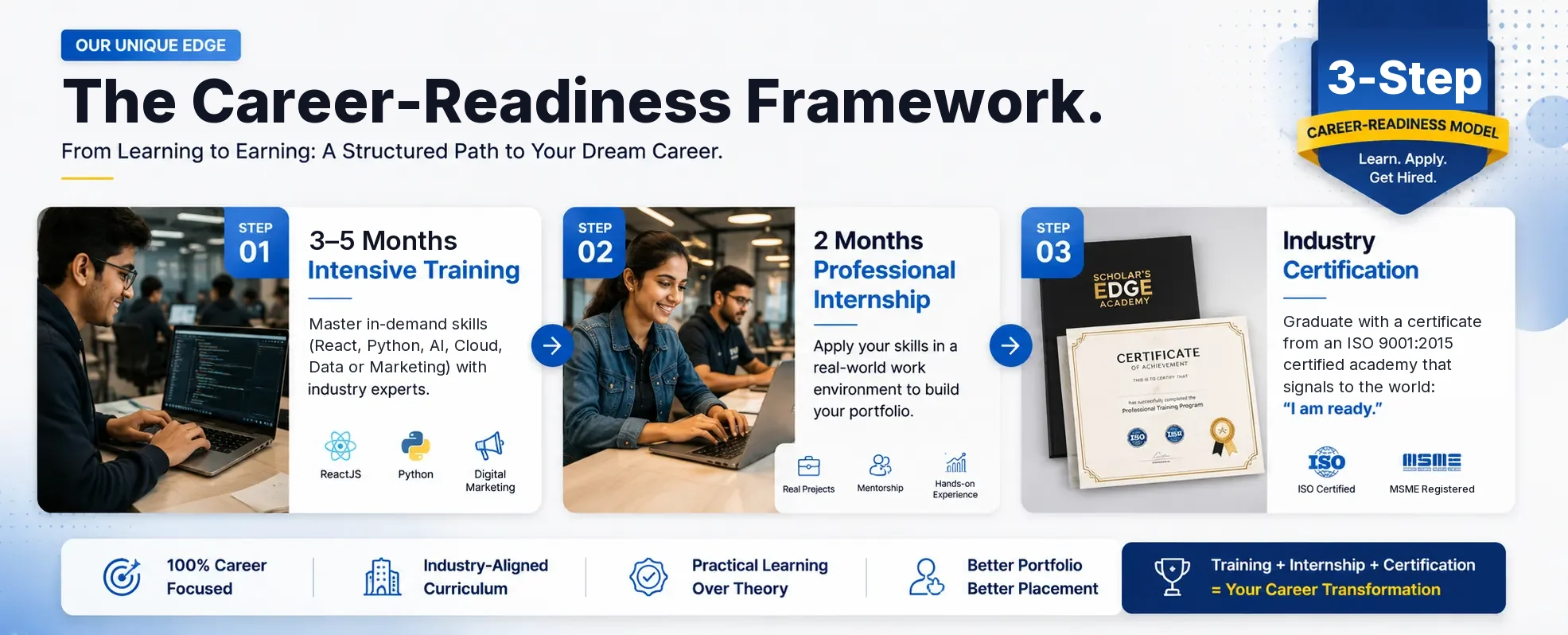 Scholar'sEdge Academy 3-step Career-Readiness Framework: 3 to 5 months of intensive training, a 2-month professional internship and a certificate
