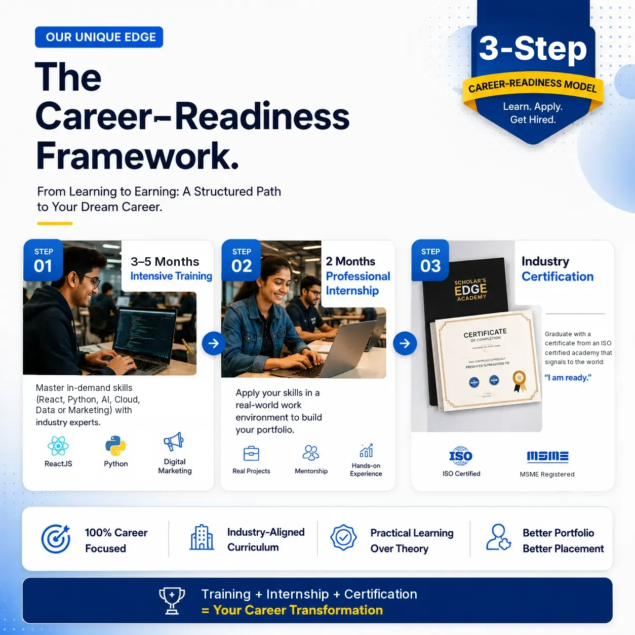 Scholar'sEdge Academy 3-step Career-Readiness Framework: 3 to 5 months of intensive training, a 2-month professional internship and a certificate