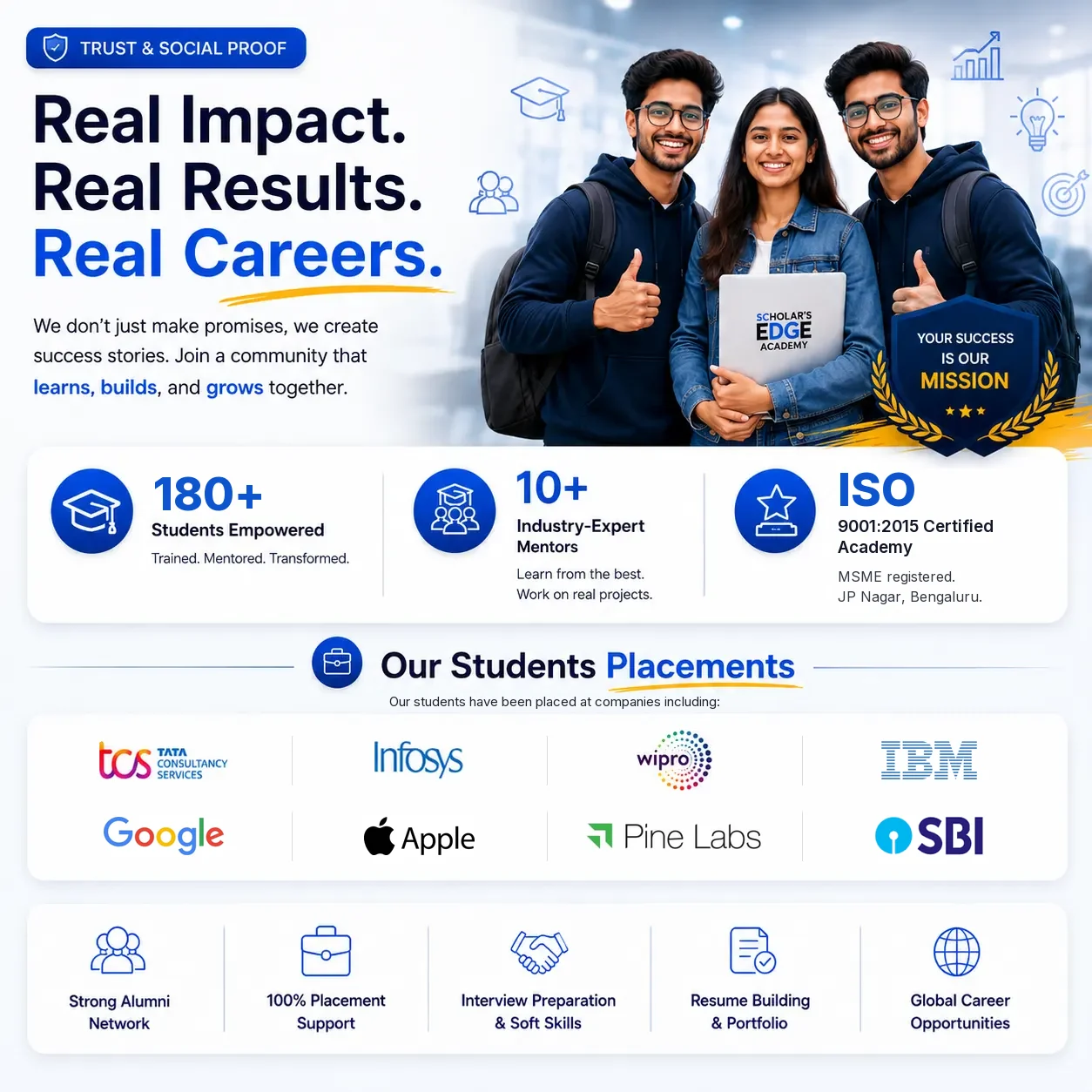 Scholar'sEdge Academy: 180+ students trained, 10+ industry-expert mentors, ISO 9001:2015 certified, with companies where students have been placed