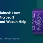 SIEM Explained: How Splunk, Microsoft Sentinel and Wazuh Help a SOC