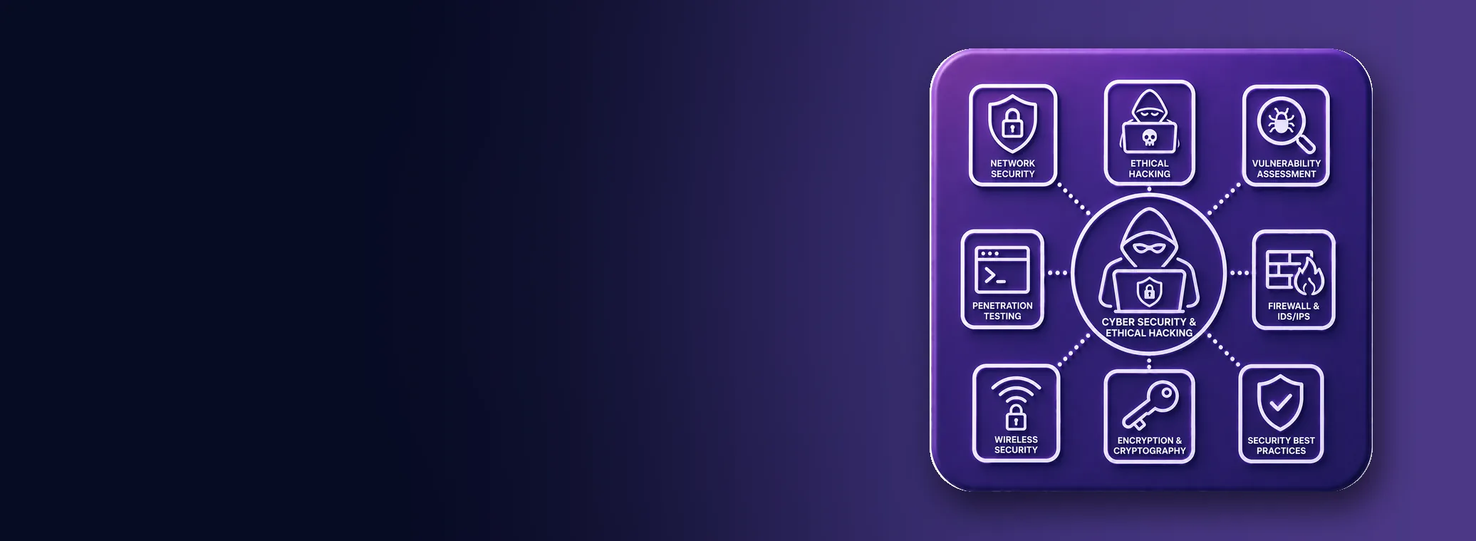 Cybersecurity SOC analyst and cloud security course hero: shield and security icons